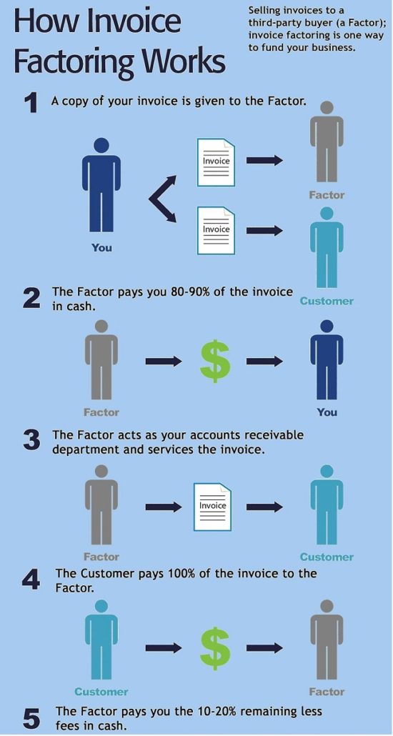 Factoring 101 - Liquid Capital