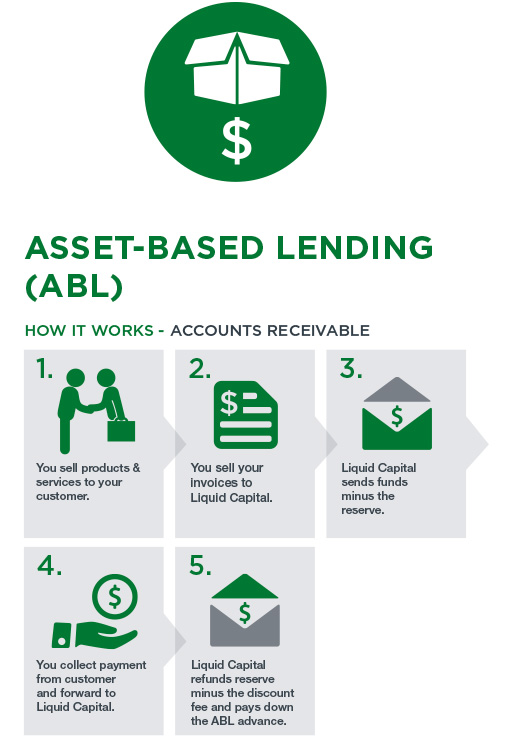 asset-based lending cash cycle
