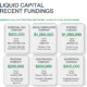 Diagram - recent fundings
