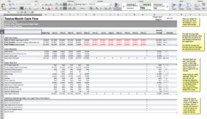 7 Steps To Create A Better Cash Flow Budget - Liquid Capital