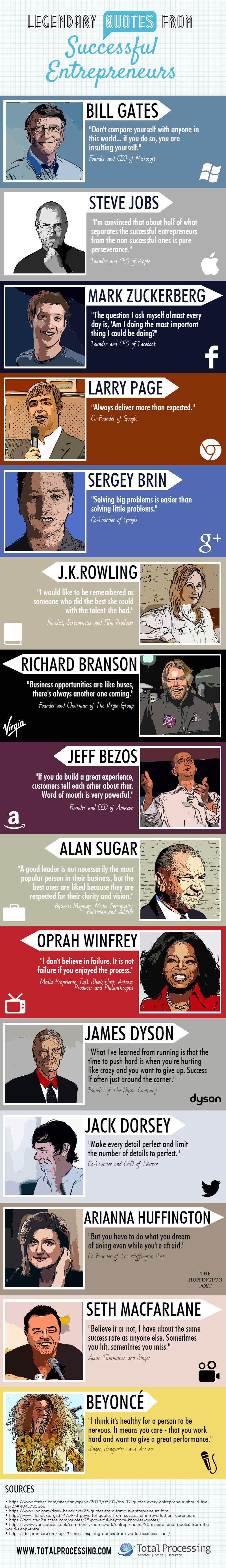 Legendary entrepreneur quotes