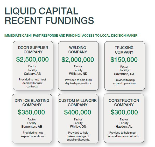 Diagram of recent business funding Aug 2019