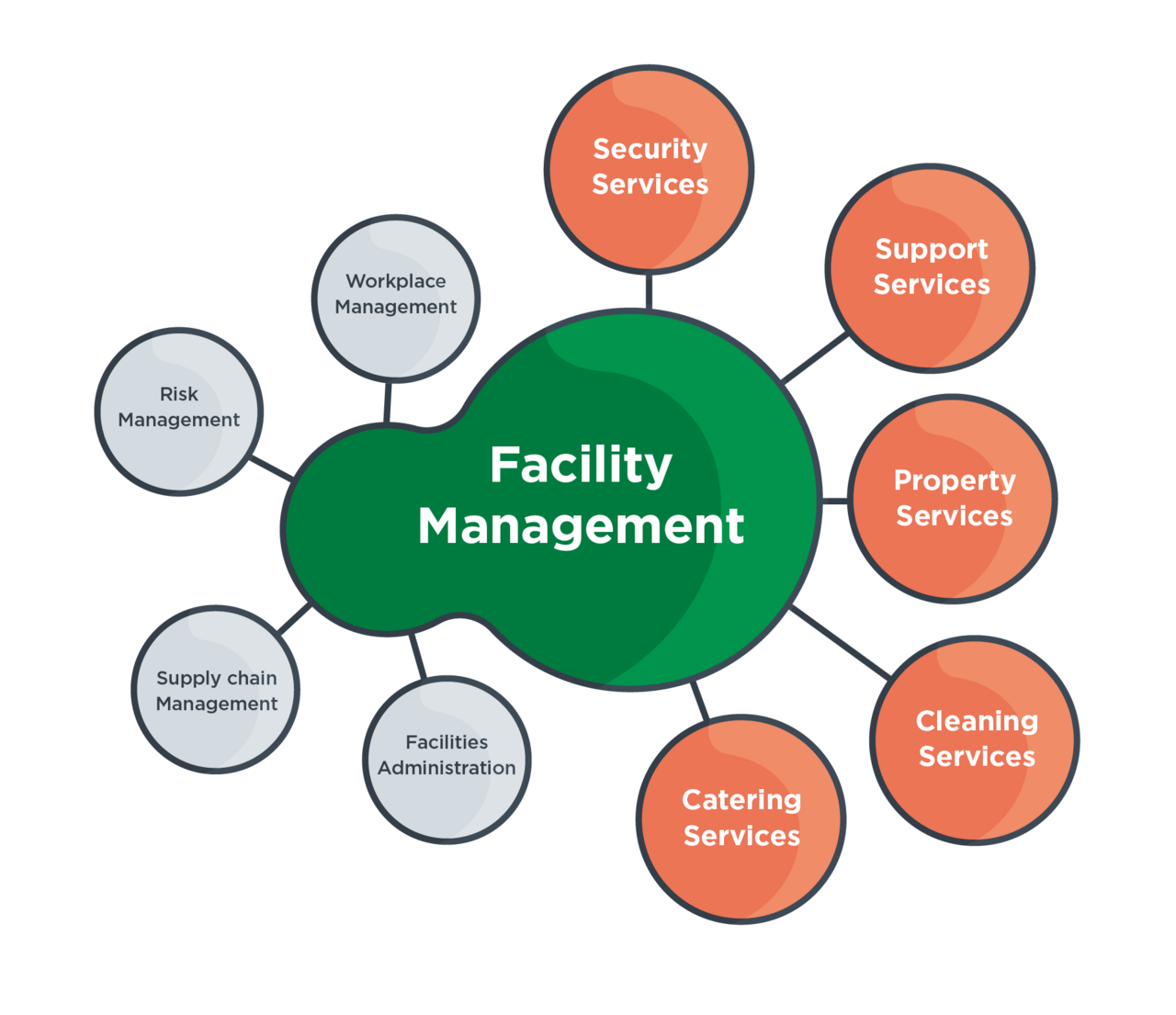 A Business Owner s Guide To Facility Management