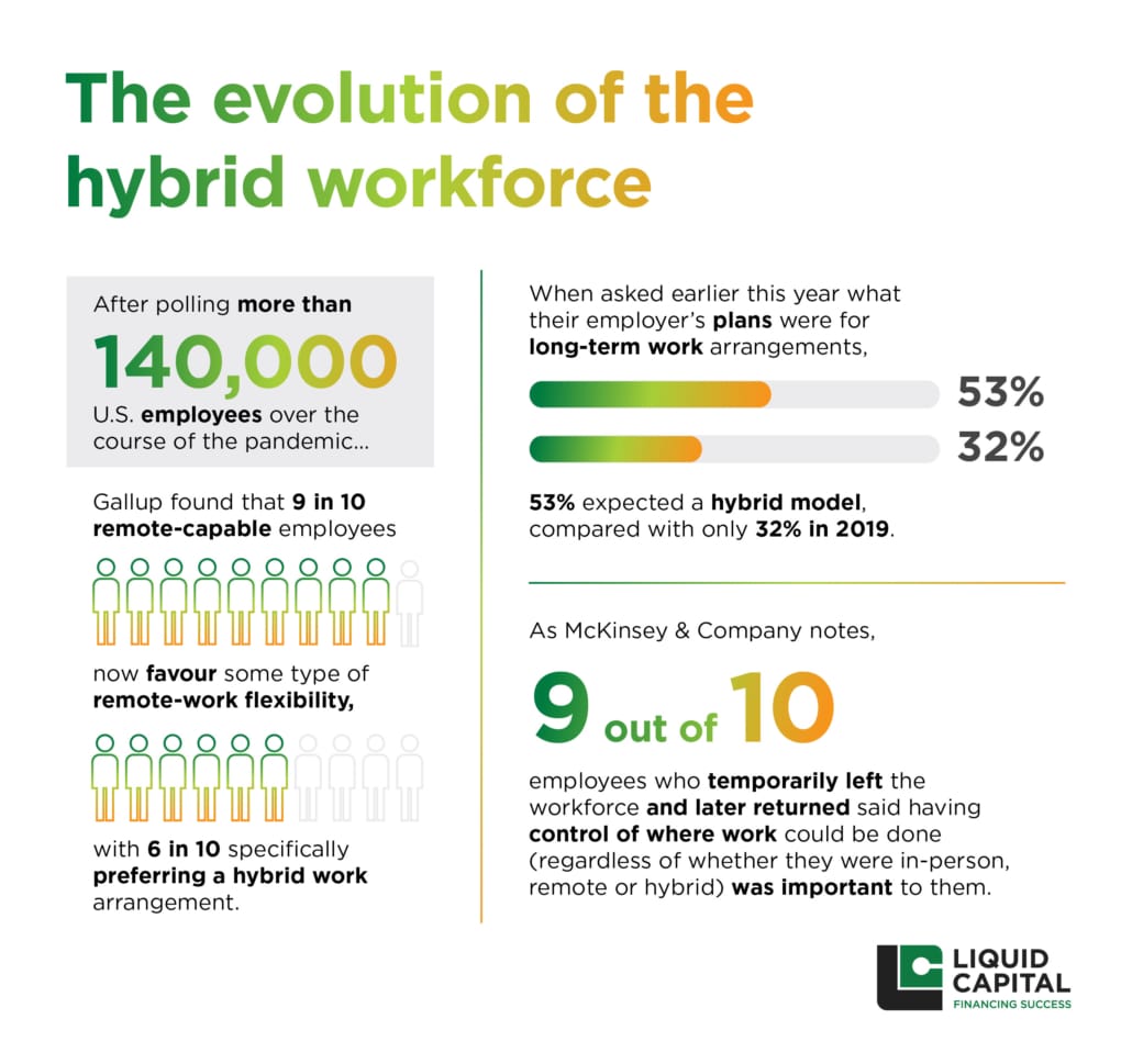 The evolution of hybrid work