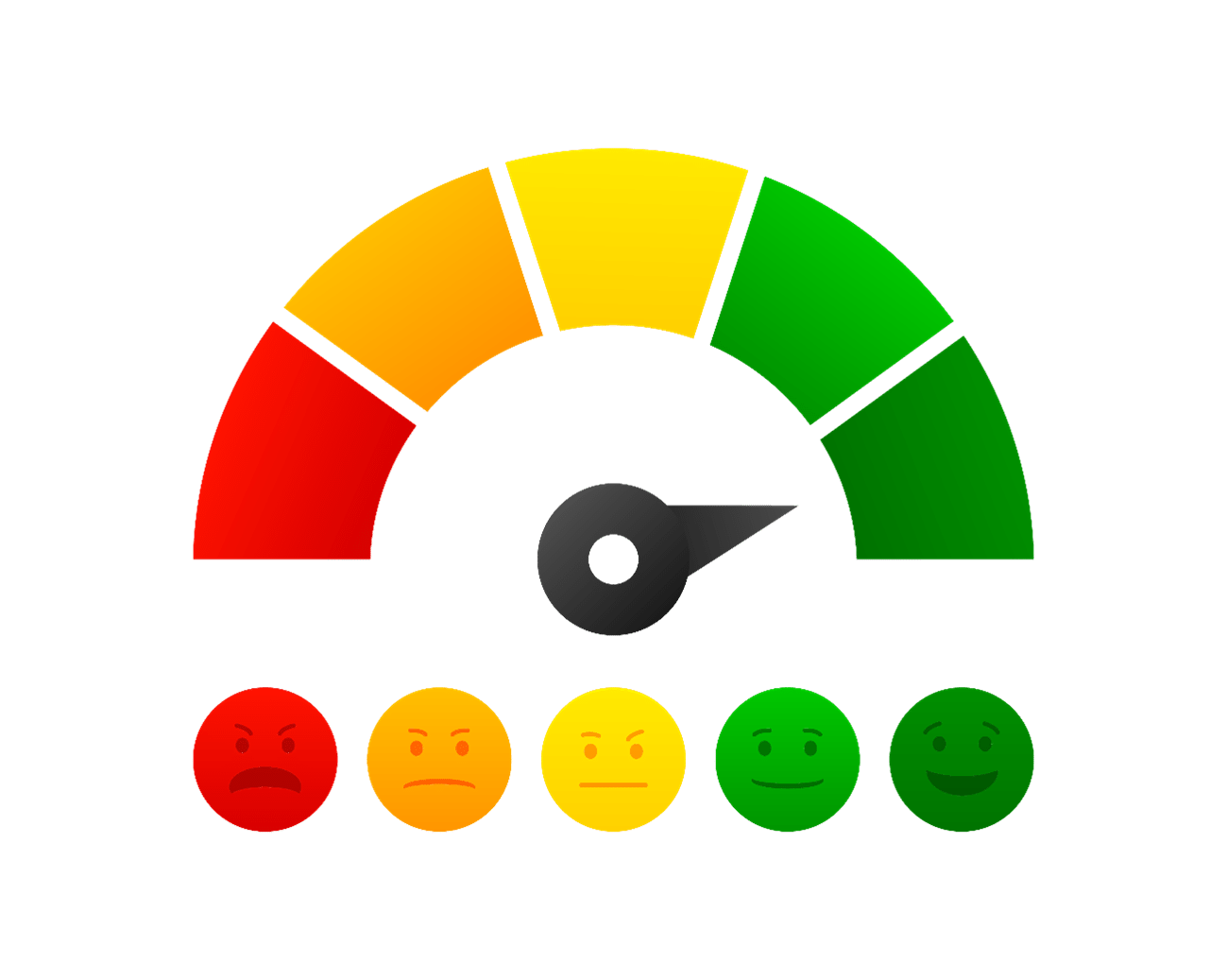 liquid-capital-advance-corp-client-satisfaction-survey-results