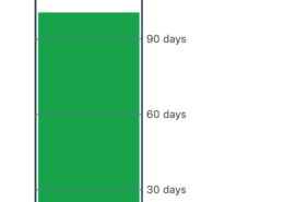 cash reserve 90 day buffer