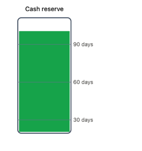 cash reserve 90 day buffer