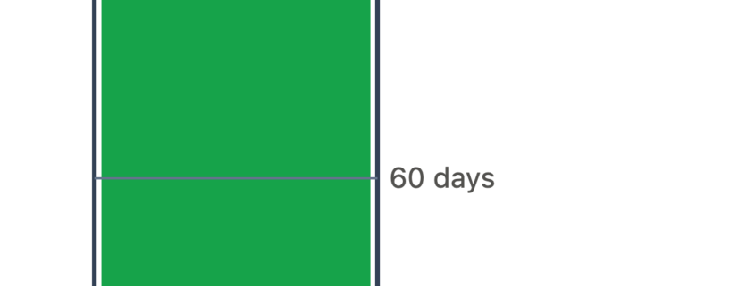 cash reserve 90 day buffer